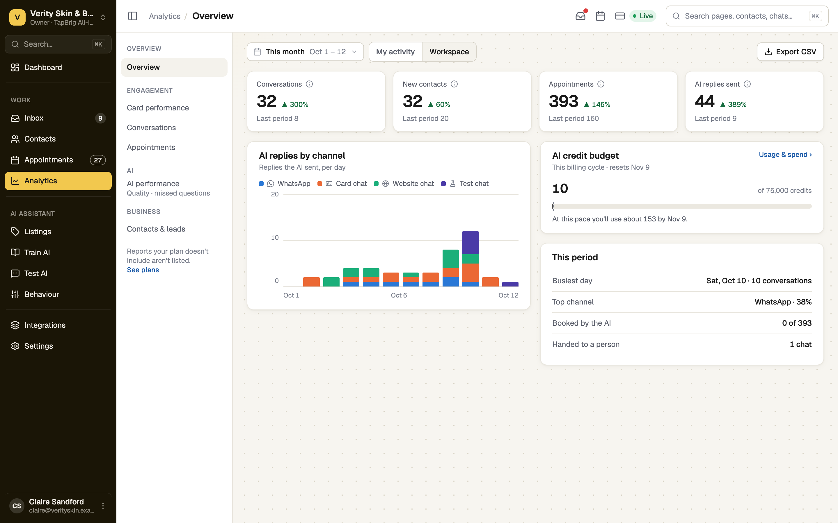 Analytics Overview with the report list, range, scope and export